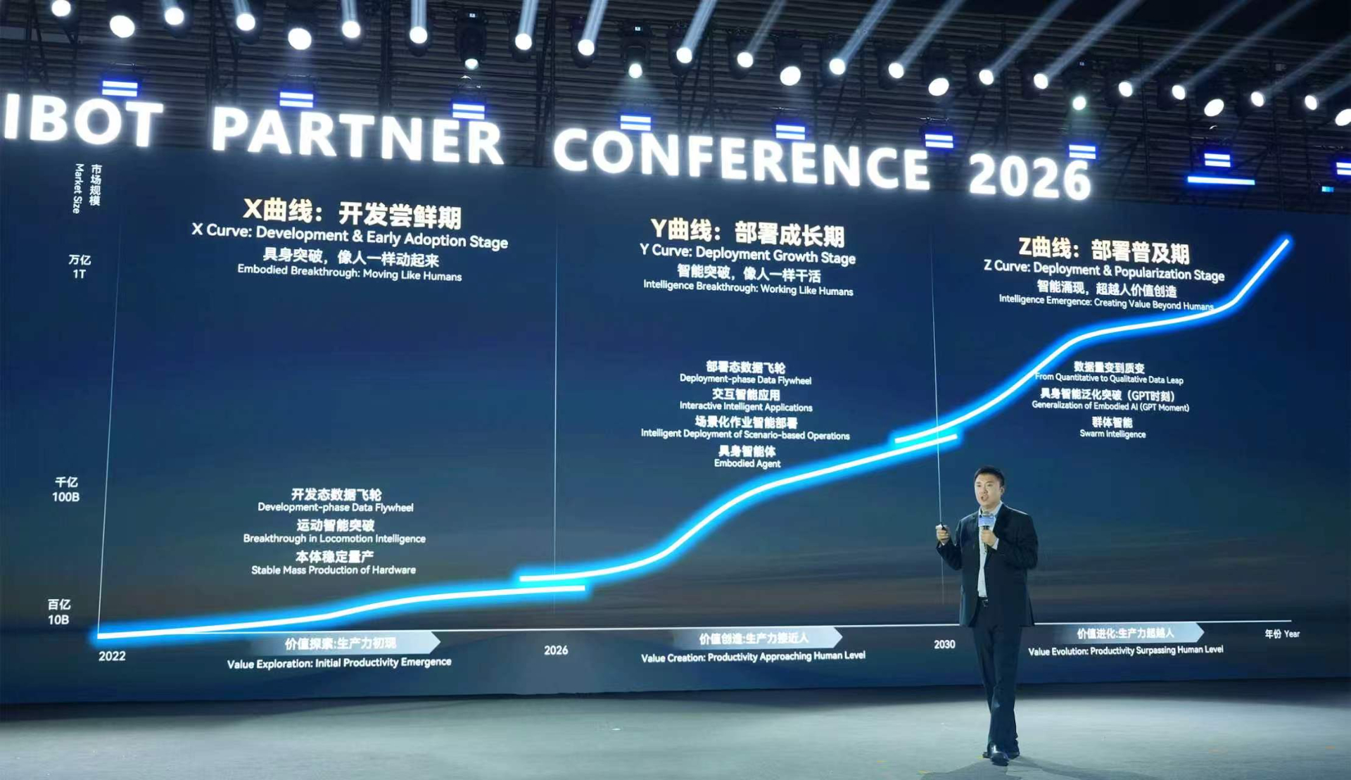 APC 2026 | AC米兰邓泰华：万亿级产业如何从三条曲线照进现实